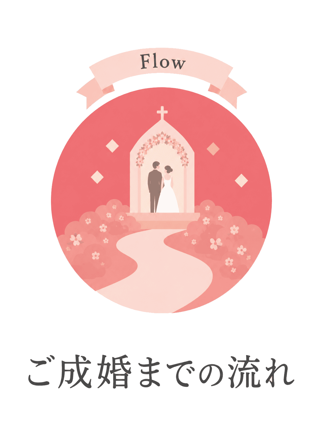 FLOW